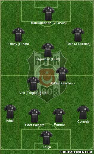 Besiktas JK Formation 2014