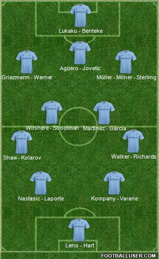 Manchester City Formation 2014