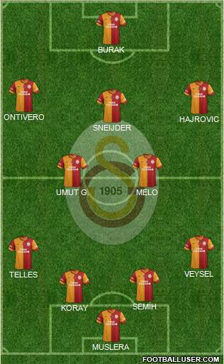 Galatasaray SK Formation 2014
