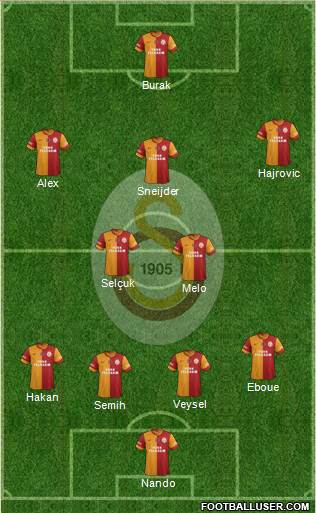 Galatasaray SK Formation 2014