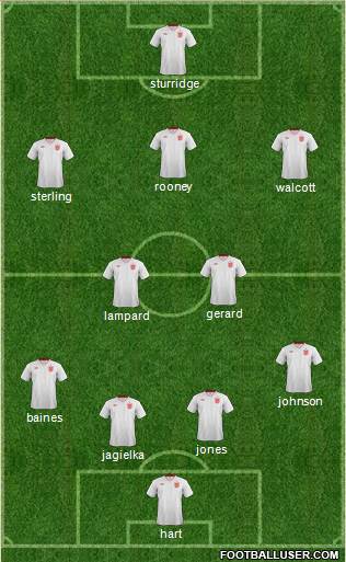 England Formation 2014