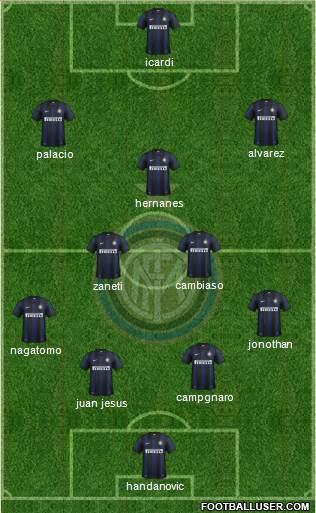 F.C. Internazionale Formation 2014