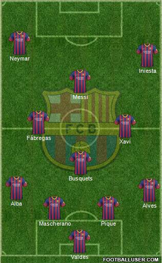 F.C. Barcelona Formation 2014