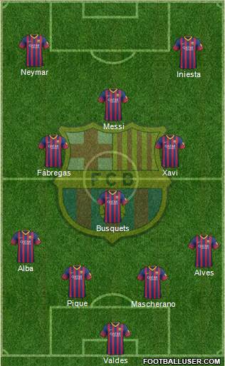 F.C. Barcelona Formation 2014