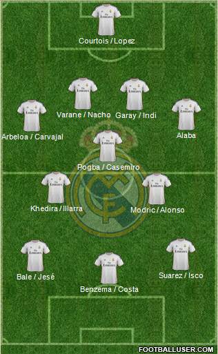 Real Madrid C.F. Formation 2014