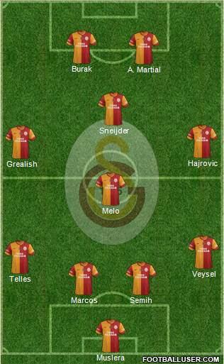 Galatasaray SK Formation 2014