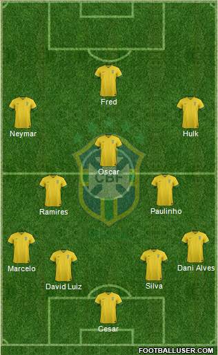 Brazil Formation 2014