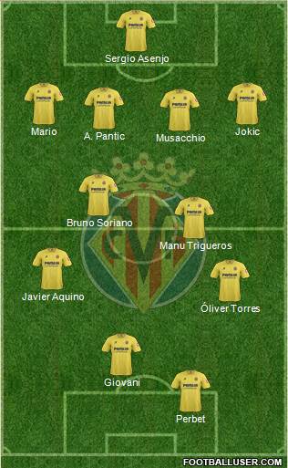 Villarreal C.F., S.A.D. Formation 2014