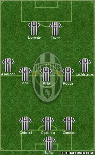 Juventus Formation 2014