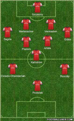 Arsenal Formation 2014