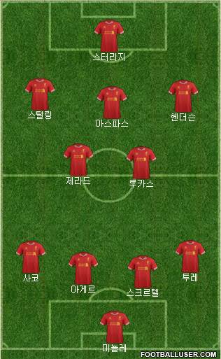 Liverpool Formation 2014