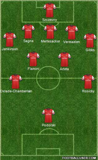 Arsenal Formation 2014