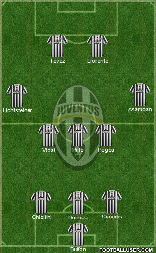 Juventus Formation 2014
