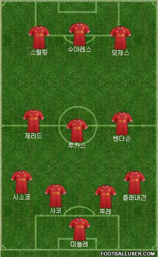 Liverpool Formation 2014