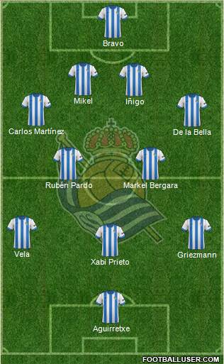 Real Sociedad S.A.D. Formation 2014