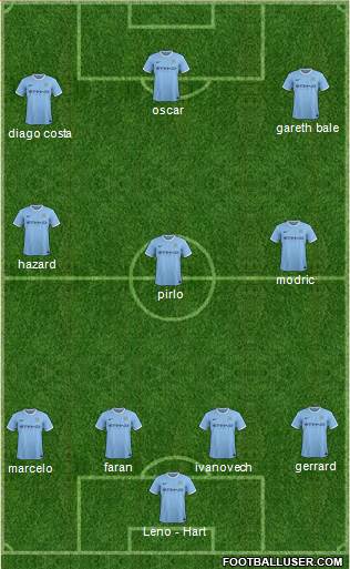 Manchester City Formation 2014