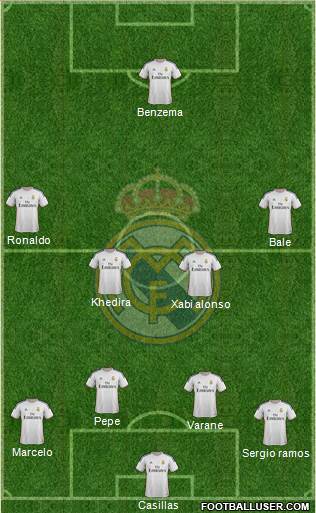 Real Madrid C.F. Formation 2014