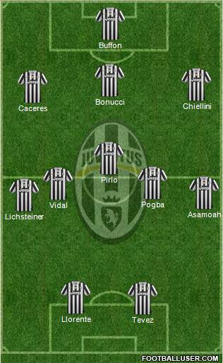 Juventus Formation 2014