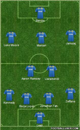 AFC Wimbledon Formation 2014