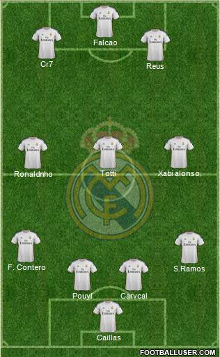 Real Madrid C.F. Formation 2014