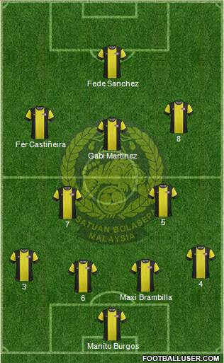 Malaysia Formation 2014