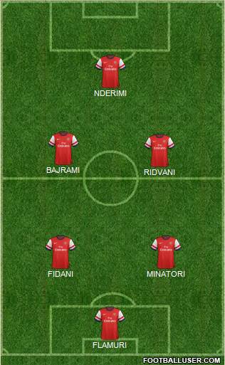 Arsenal Formation 2014