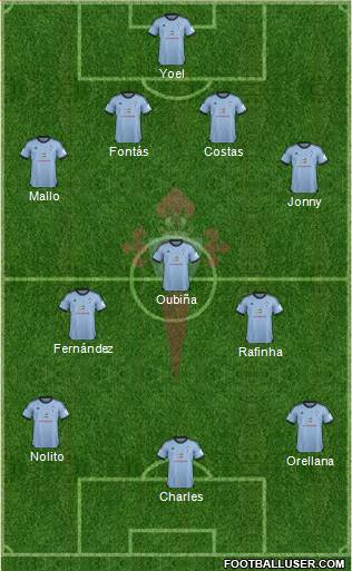 R.C. Celta S.A.D. Formation 2014