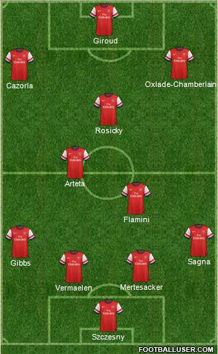 Arsenal Formation 2014