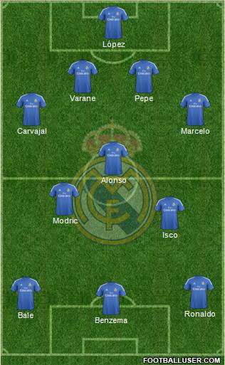 Real Madrid C.F. Formation 2014