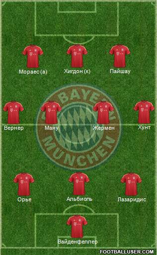 FC Bayern München Formation 2014