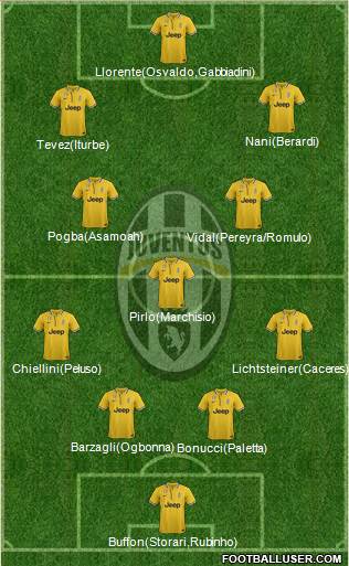 Juventus Formation 2014