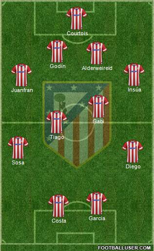 Atlético Madrid B Formation 2014