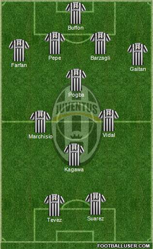 Juventus Formation 2014