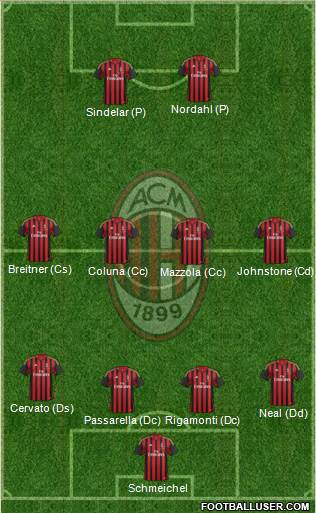 A.C. Milan Formation 2014
