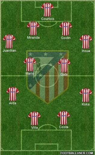 C. Atlético Madrid S.A.D. Formation 2014
