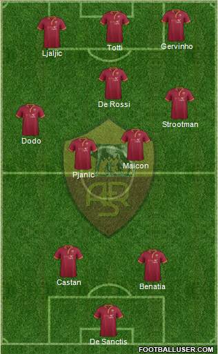 AS Roma Formation 2014