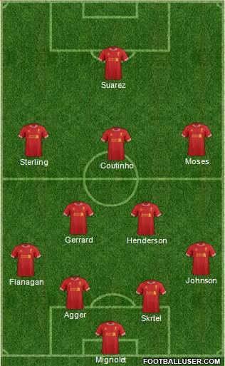 Liverpool Formation 2014