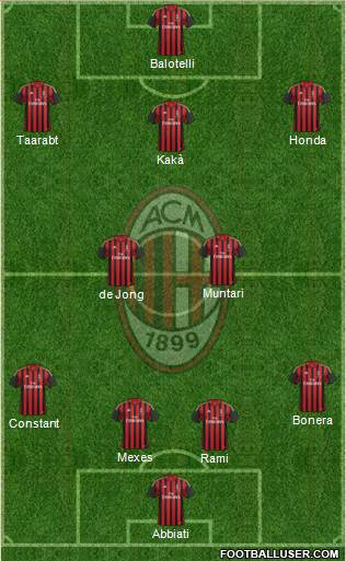 A.C. Milan Formation 2014
