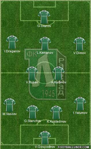 Ludogorets 1947 (Razgrad) Formation 2014