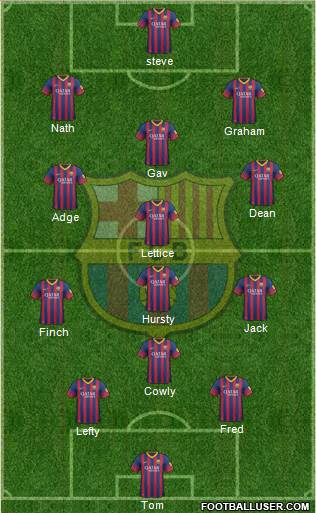 F.C. Barcelona Formation 2014
