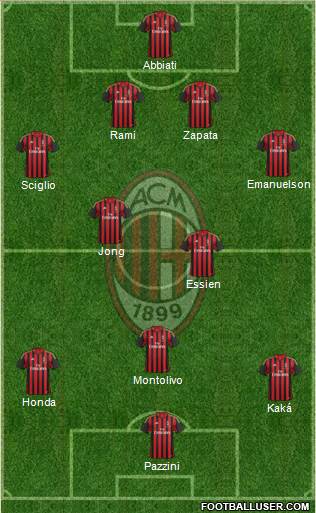 A.C. Milan Formation 2014