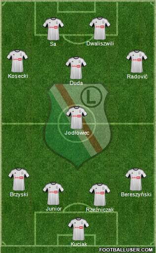 Legia Warszawa Formation 2014