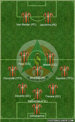 Alanyaspor Formation 2014