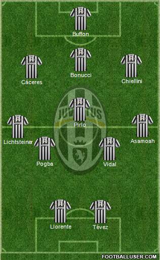 Juventus Formation 2014