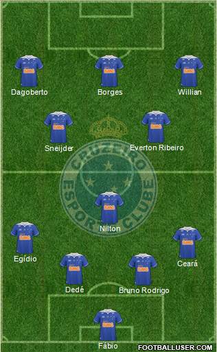 Cruzeiro EC Formation 2014