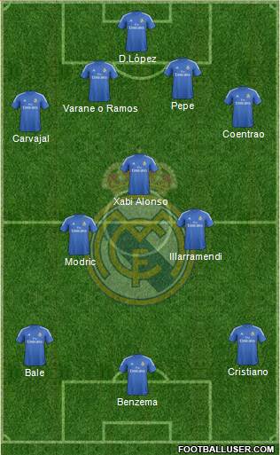 Real Madrid C.F. Formation 2014