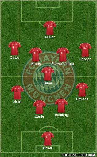 FC Bayern München Formation 2014