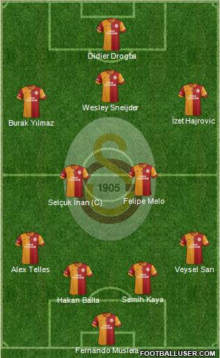 Galatasaray SK Formation 2014