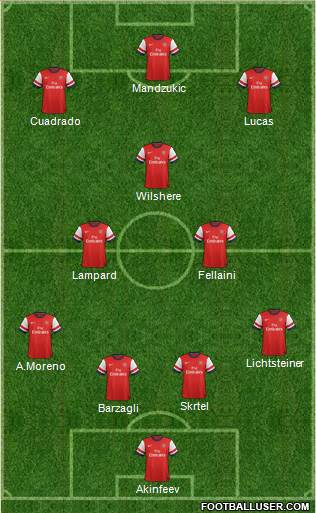 Arsenal Formation 2014