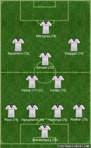 Fulham Formation 2014